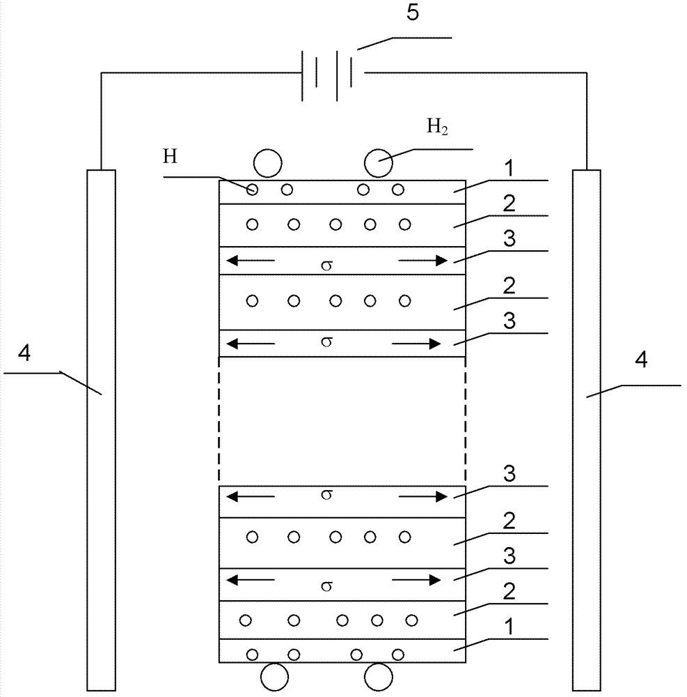 Electrostrictive reversible hydrogen storage method