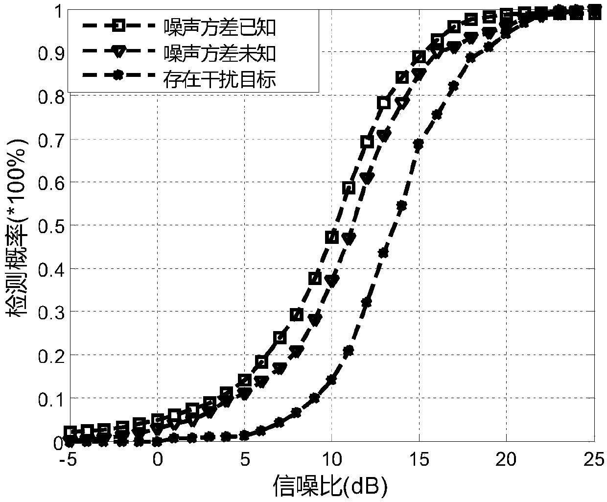 GLRT-based target detection method under a plurality of heterogeneous satellites