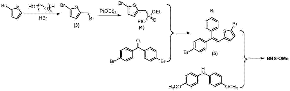 Vinyl-triarylated amine conjugated charge transportation material and preparation method thereof