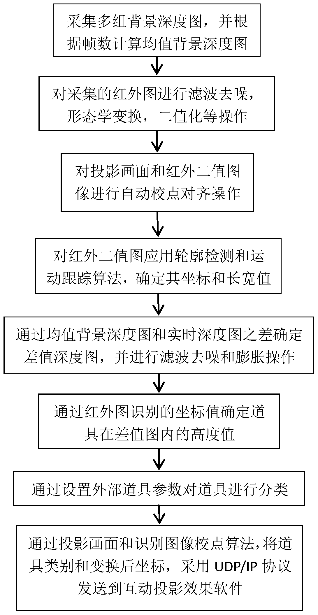 Graphic image recognition method and recognition system