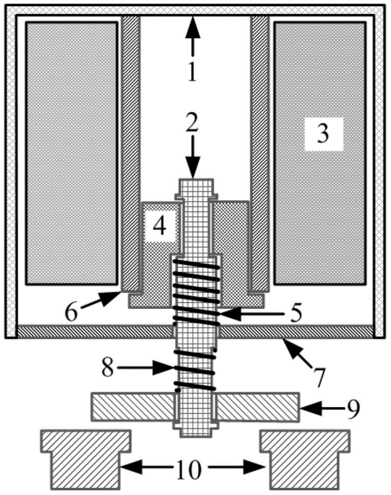 Niche sorting particle swarm algorithm based dynamic characteristic optimization method for electromagnetic mechanism