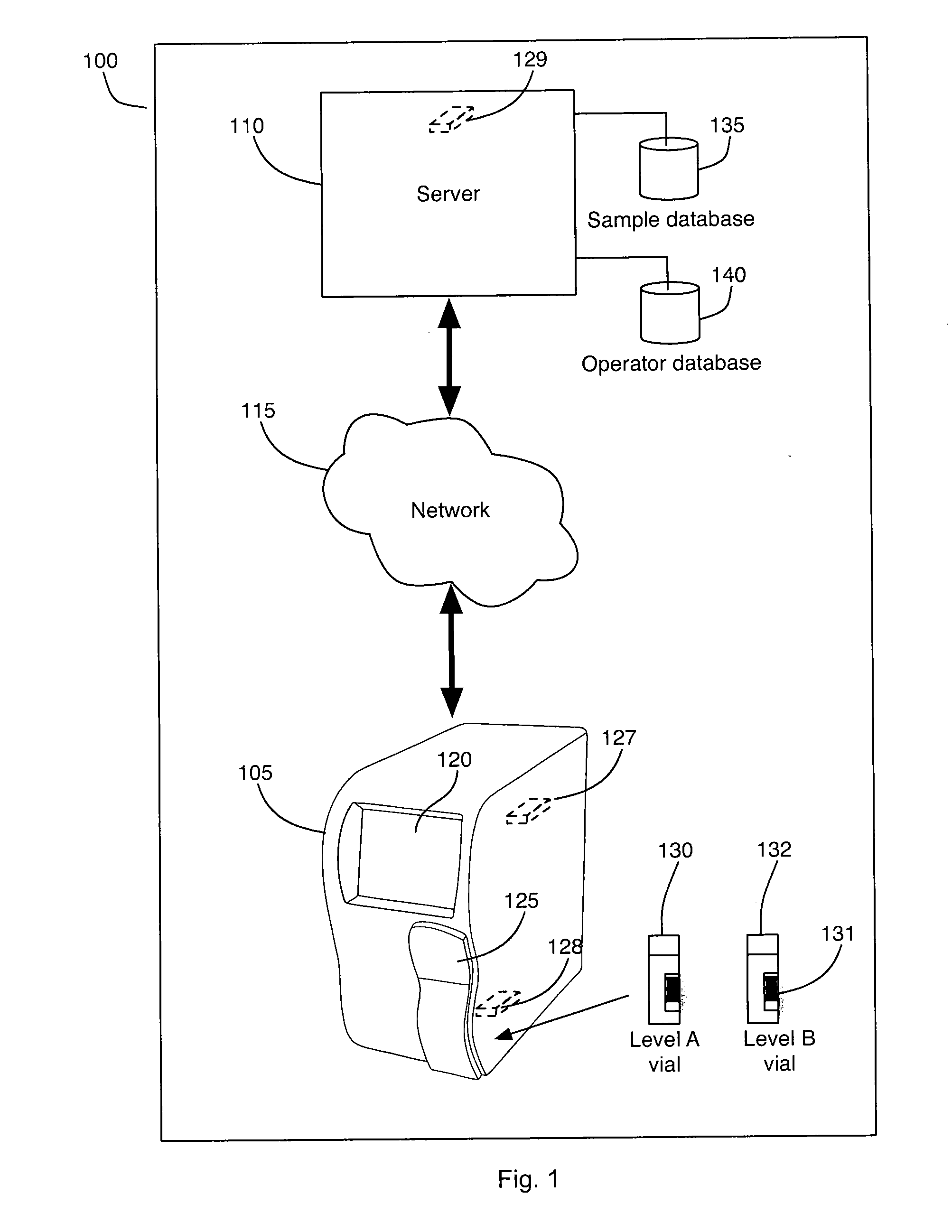 Analyzer, and method for performing a measurement on a sample