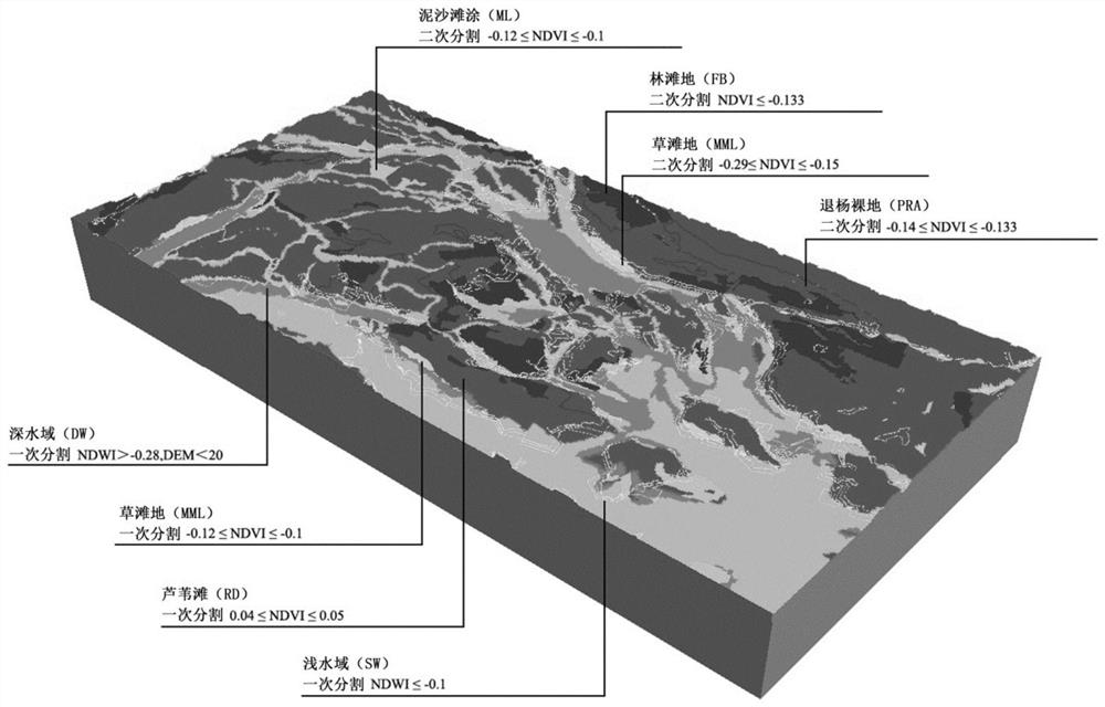 Method for evaluating influence of polar ecological retreat on water conservation function based on InVEST model