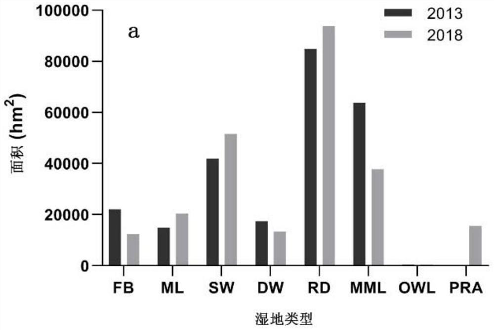 Method for evaluating influence of polar ecological retreat on water conservation function based on InVEST model