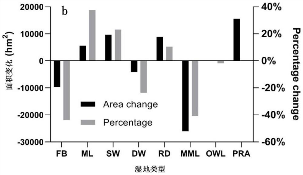 Method for evaluating influence of polar ecological retreat on water conservation function based on InVEST model