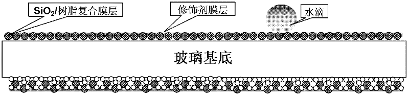 Modified nano SiO2 sol, preparation method for modified nano SiO2 sol and application method of modified nano SiO2 sol on automobile glass