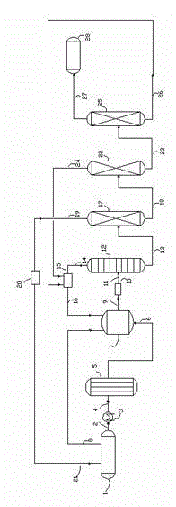 Process method for preparing polyformaldehyde dimethyl ether from methanol