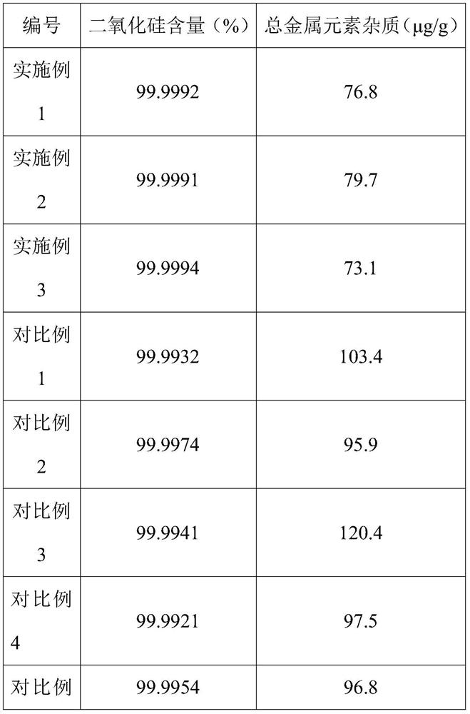 Calcination method of high-purity quartz sand