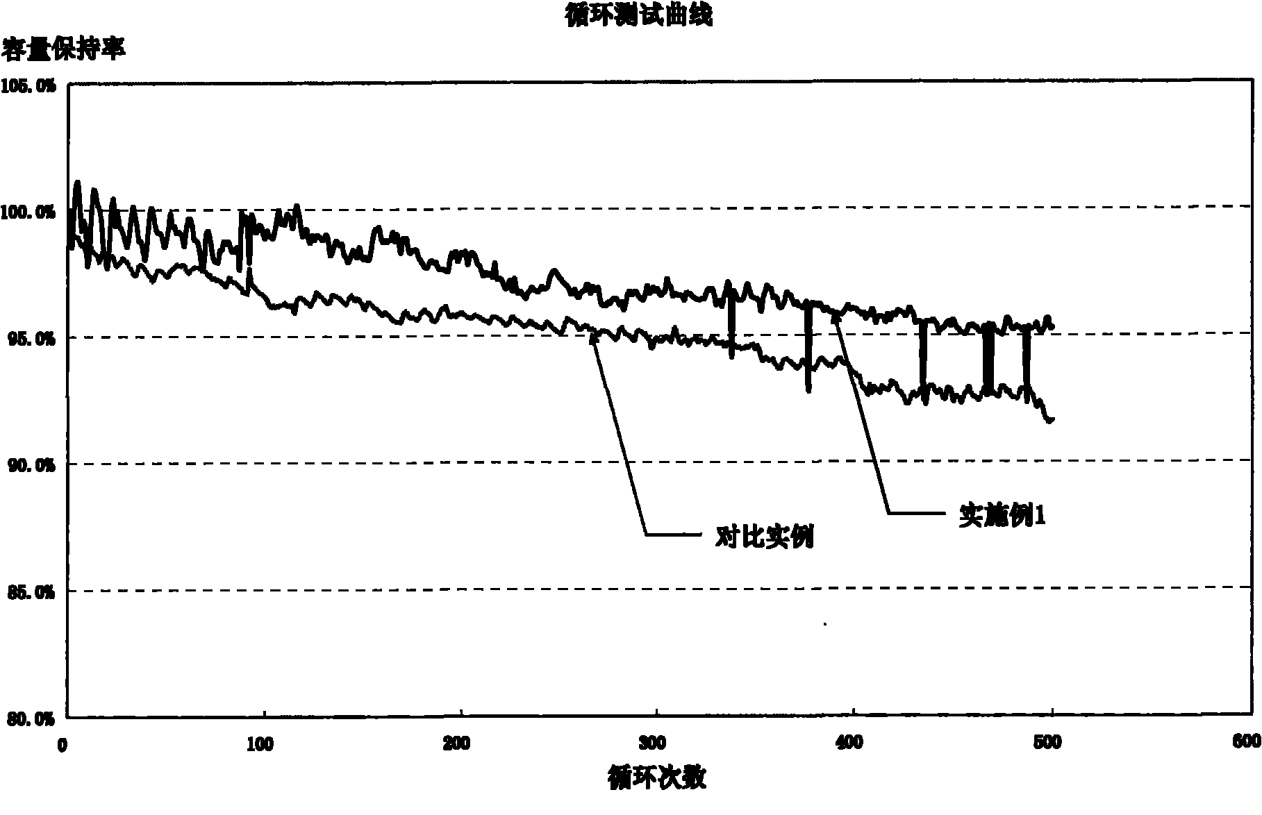 Injection method for lithium battery