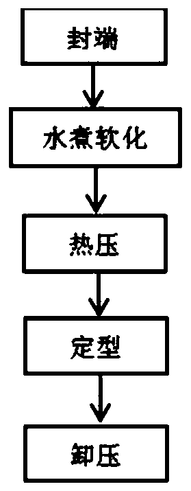 Processing method of compression-enhanced fast growing wood