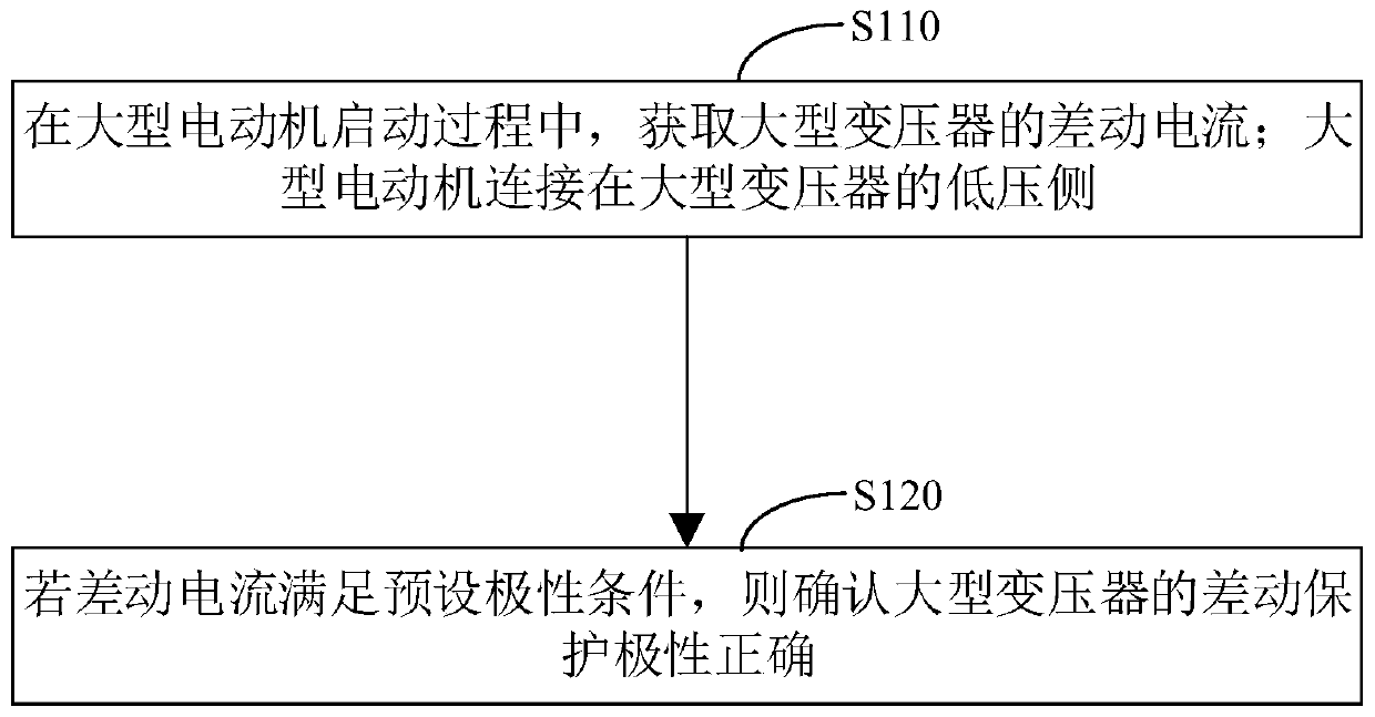 Method and device for checking differential protection polarity of large transformer and computer equipment