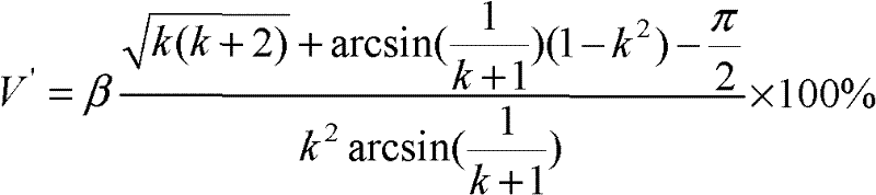 Method for testing maximum dry density of super grain size rough granule soil