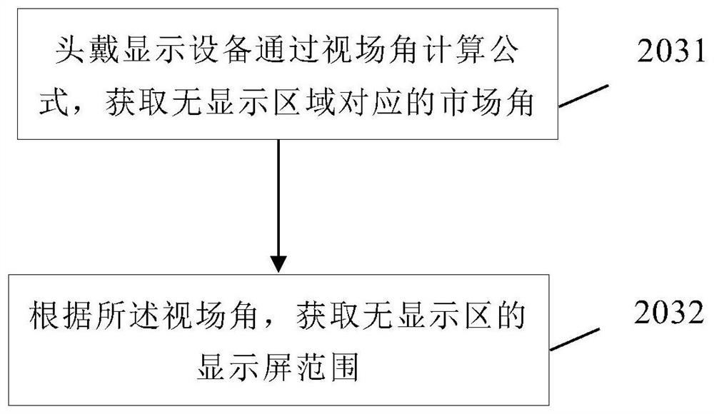 A vision prevention and control, training method and near-eye display device based on near-eye display