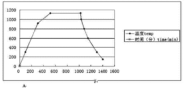 Control method for firing high-performance quartz ceramic