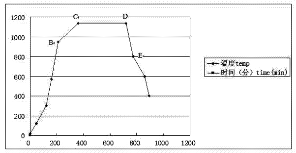 Control method for firing high-performance quartz ceramic