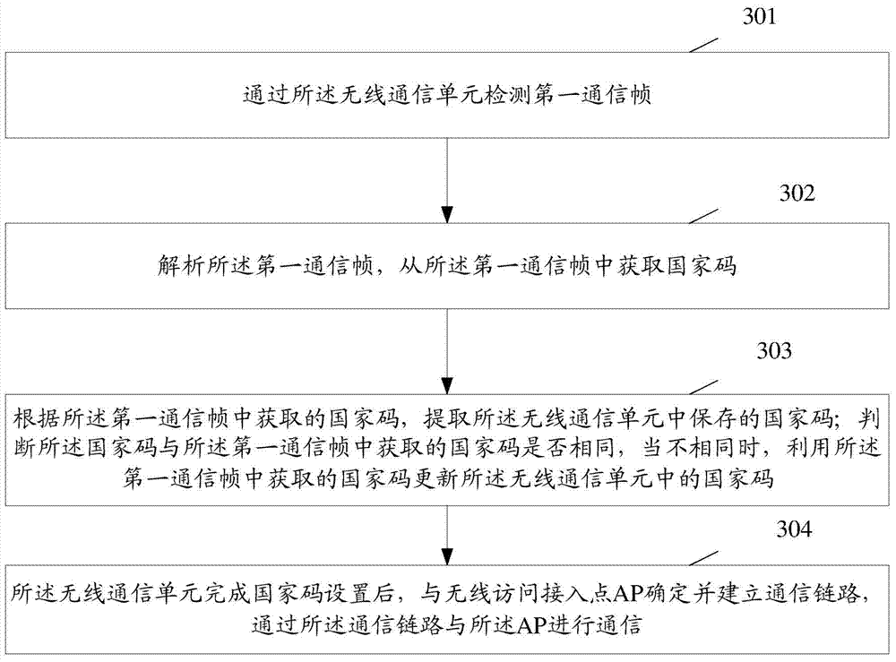 Information processing method and electronic equipment