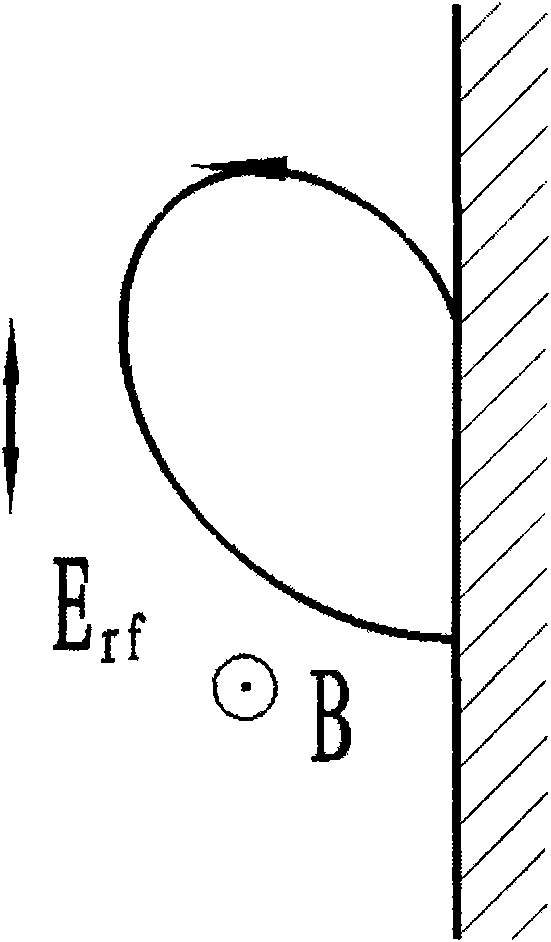 Method and device capable of improving high-power microwave breakdown threshold of dielectric window