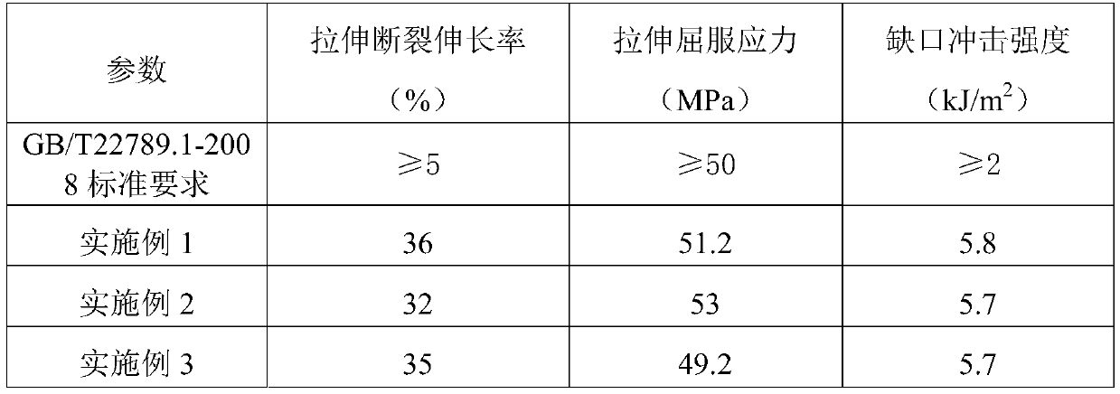 A kind of pvc reinforcement board and preparation method thereof