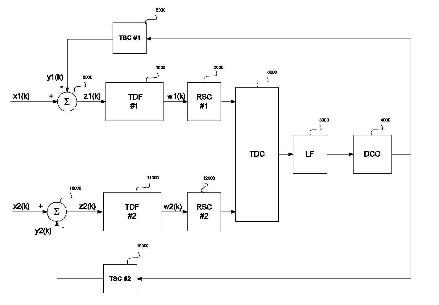 Multi input timing recovery over packet network