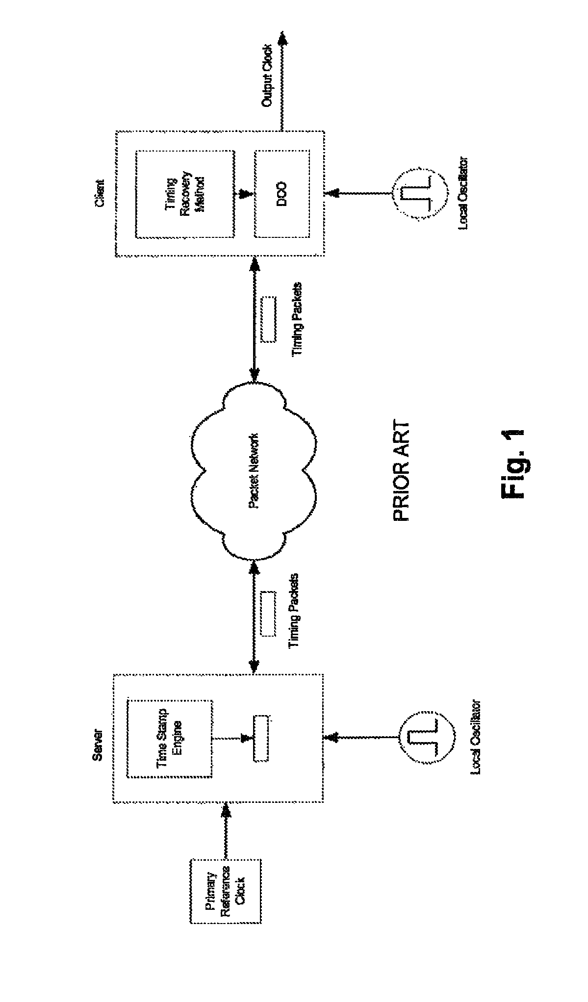 Multi input timing recovery over packet network