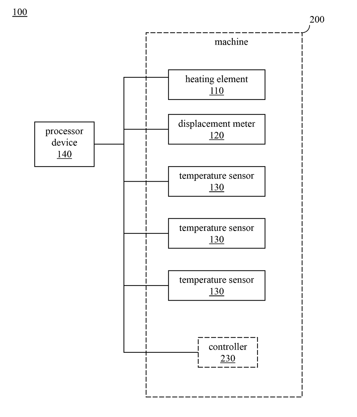 Warm-up compensation system and method