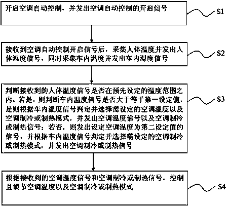 System and method for automatically controlling air conditioner