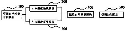 System and method for automatically controlling air conditioner