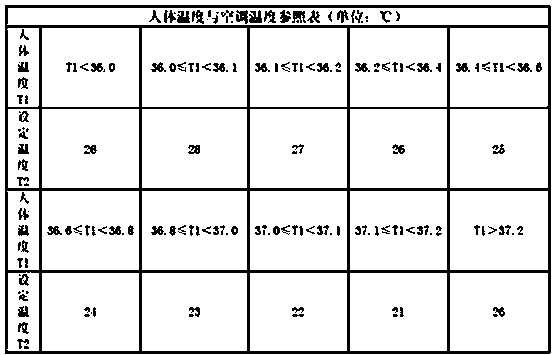 System and method for automatically controlling air conditioner