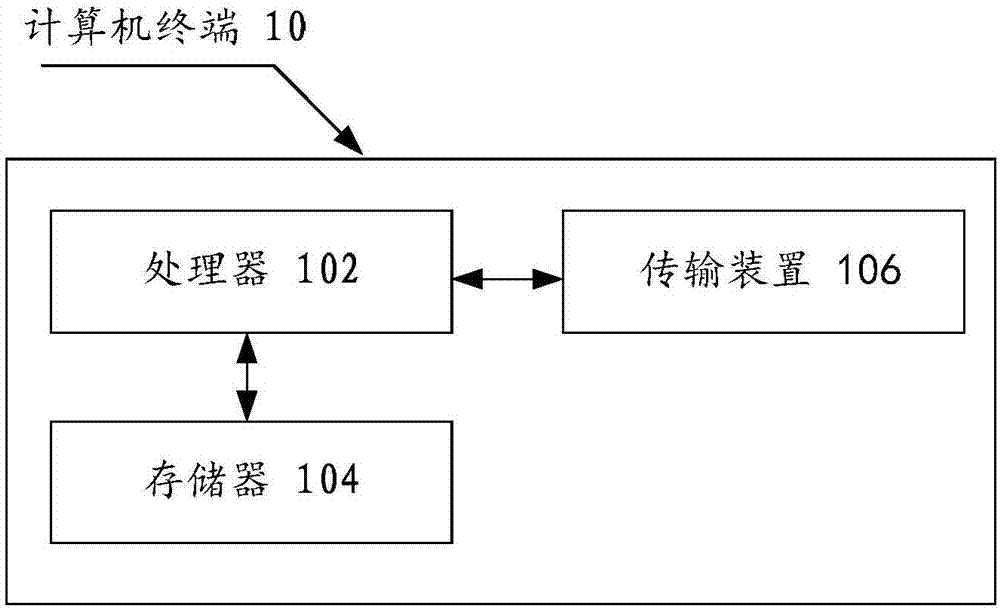 Method and device for indicating configuration information, base station and terminal