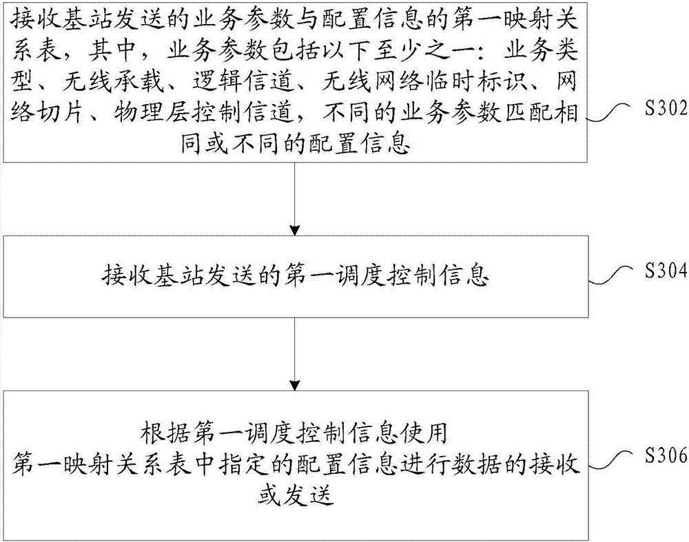 Method and device for indicating configuration information, base station and terminal