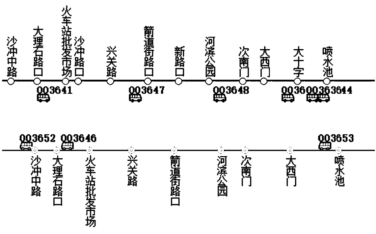 Real-time GPS-based bus short-time dynamic scheduling method