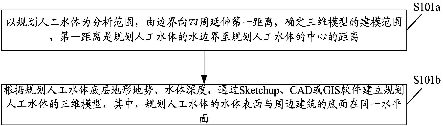 Method for early warning analysis of eutrophication of planned artificial water body