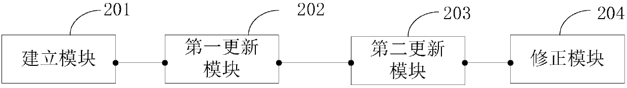 Airborne distributed type POS (Position and Orientation System) real-time transfer alignment method and device