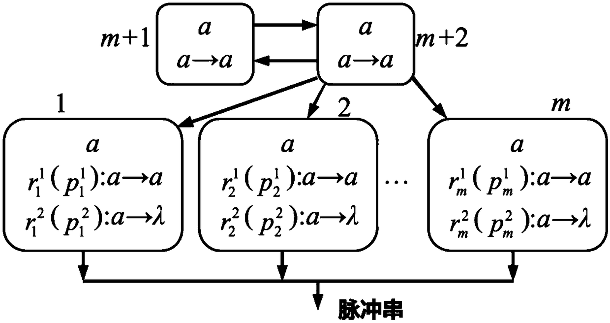 Fault diagnosis method based on self-adaptive optimized pulse neuromembrane system