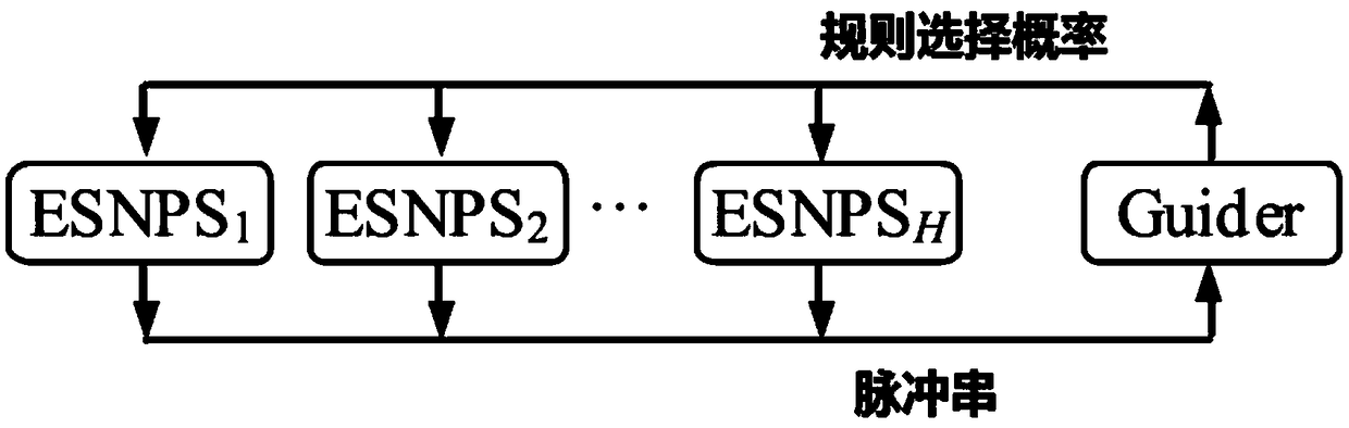 Fault diagnosis method based on self-adaptive optimized pulse neuromembrane system