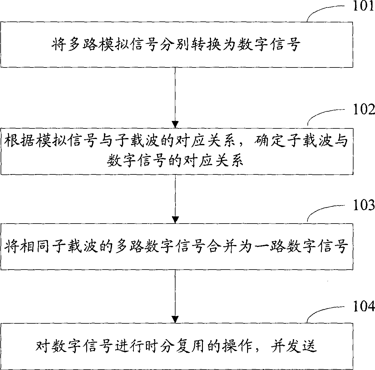 Method and system for processing multi-antenna signal