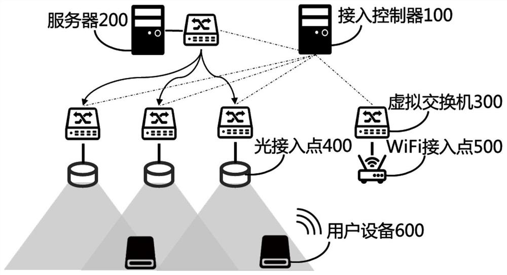 Wireless frame structure based on indoor visible light networking system