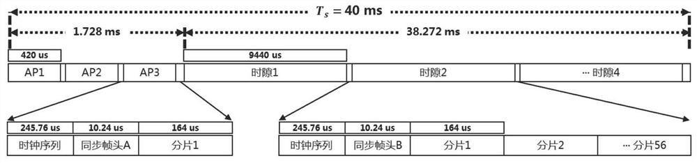 Wireless frame structure based on indoor visible light networking system