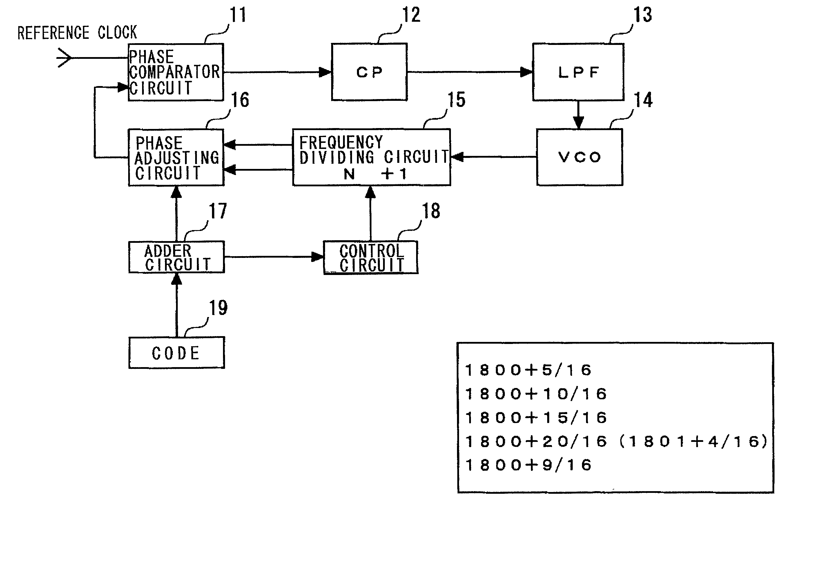 PLL circuit