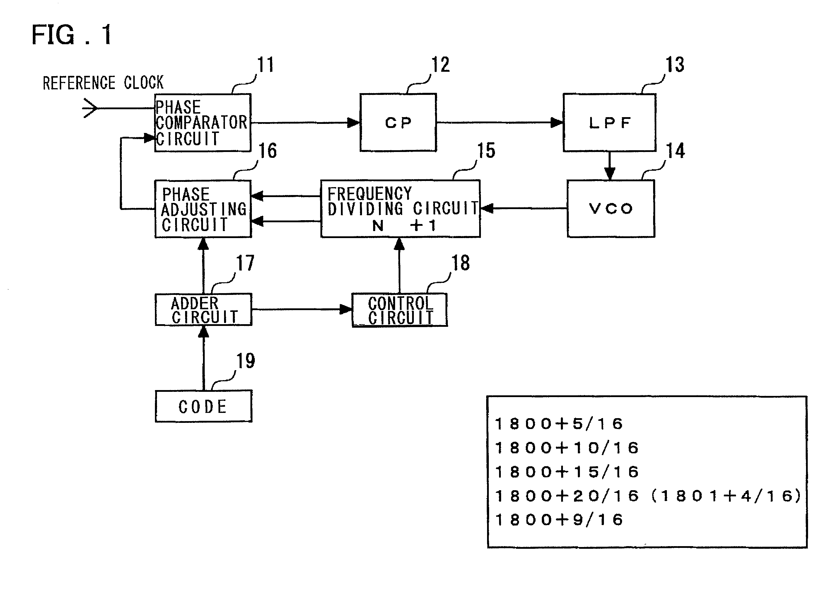 PLL circuit