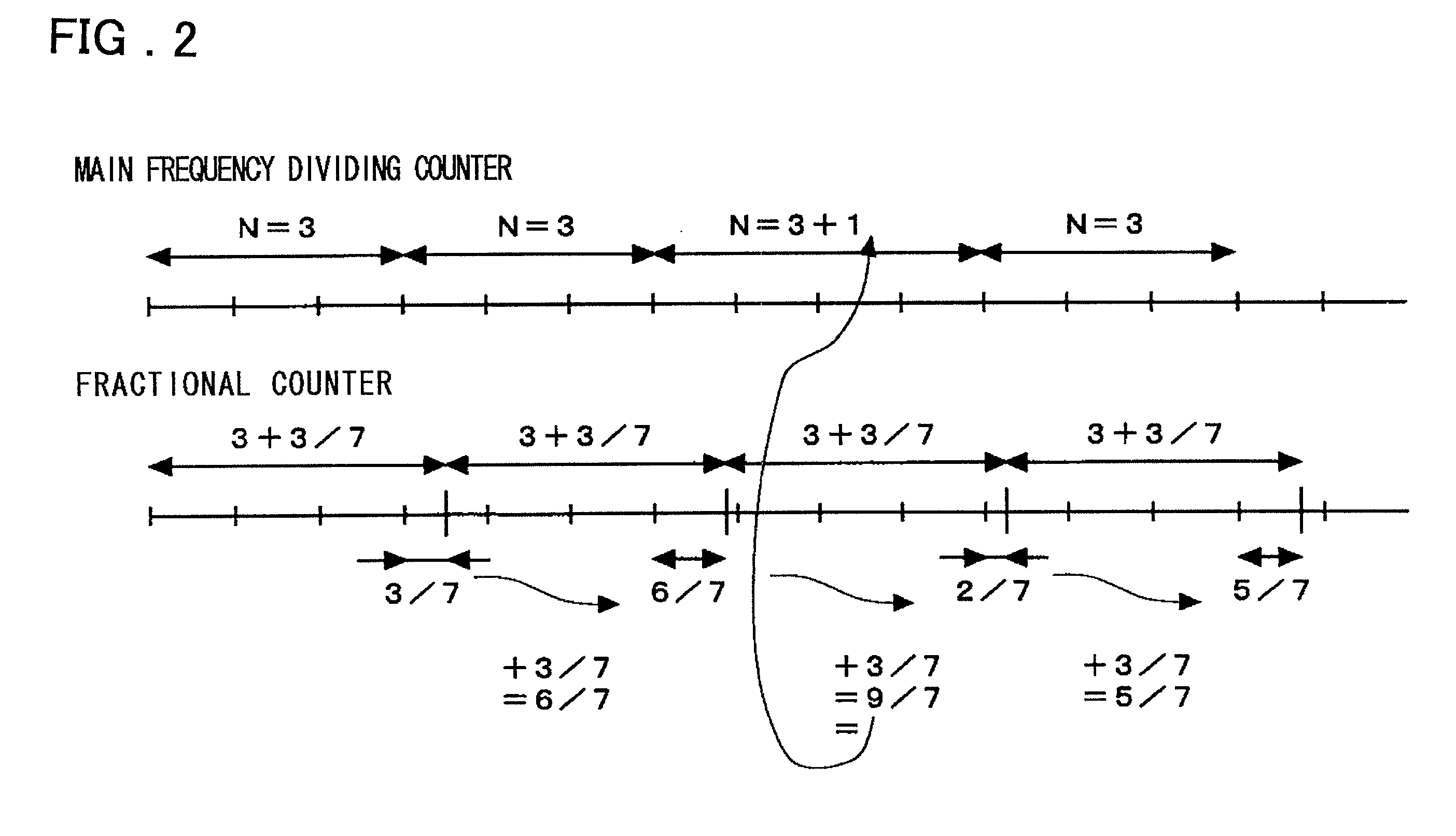 PLL circuit