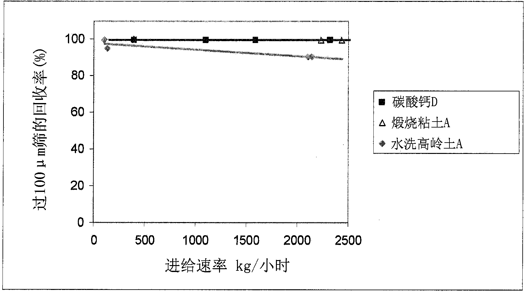 Particulate fillers