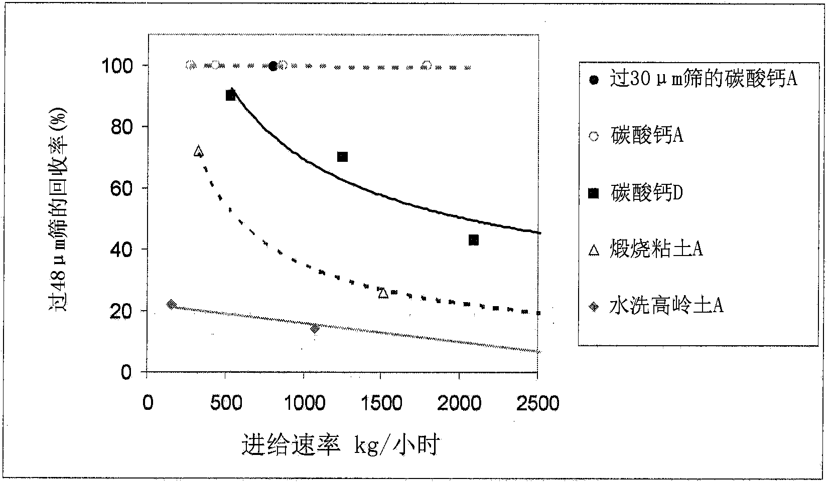 Particulate fillers