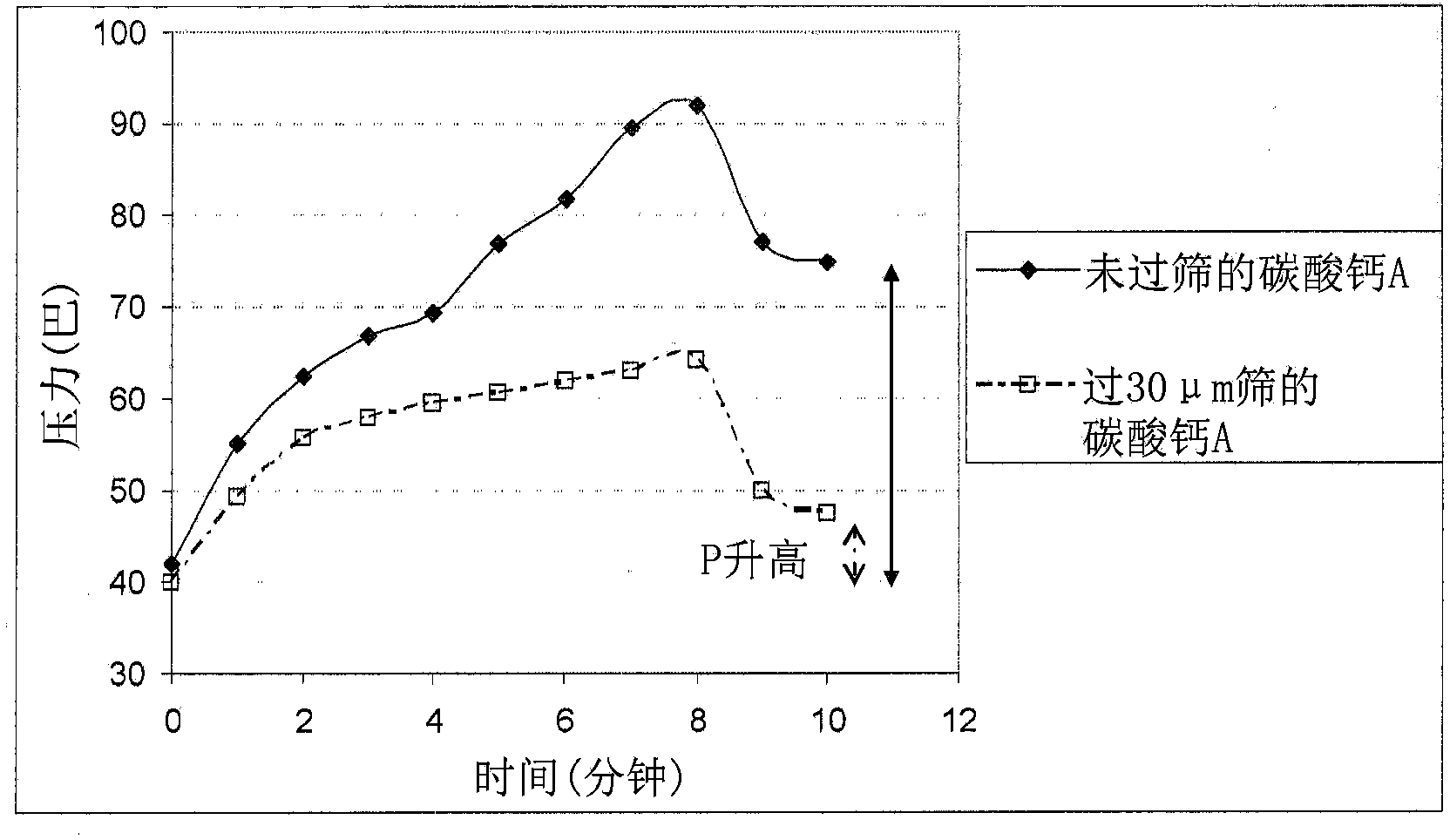 Particulate fillers