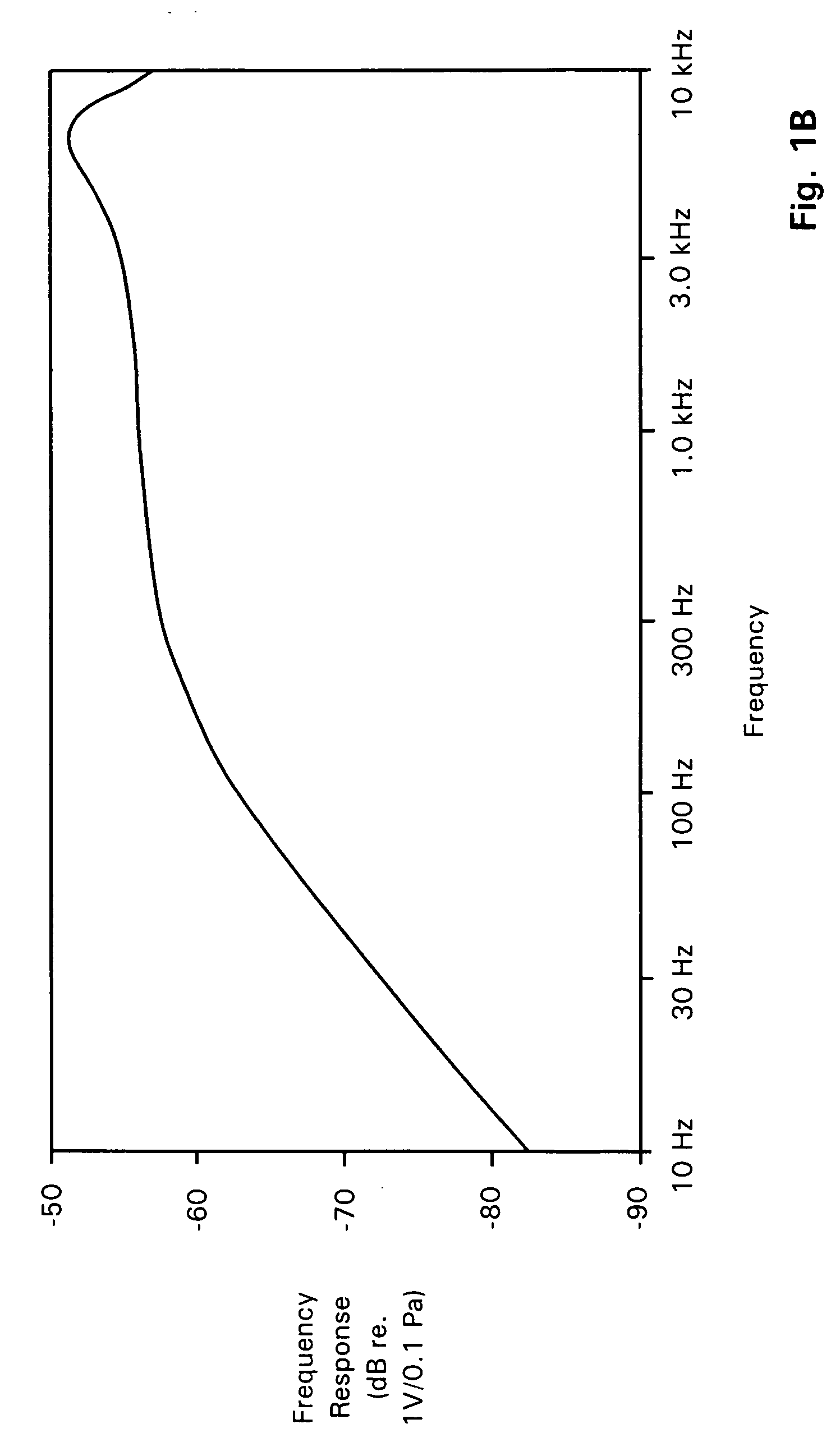 Wind noise suppression in directional microphones