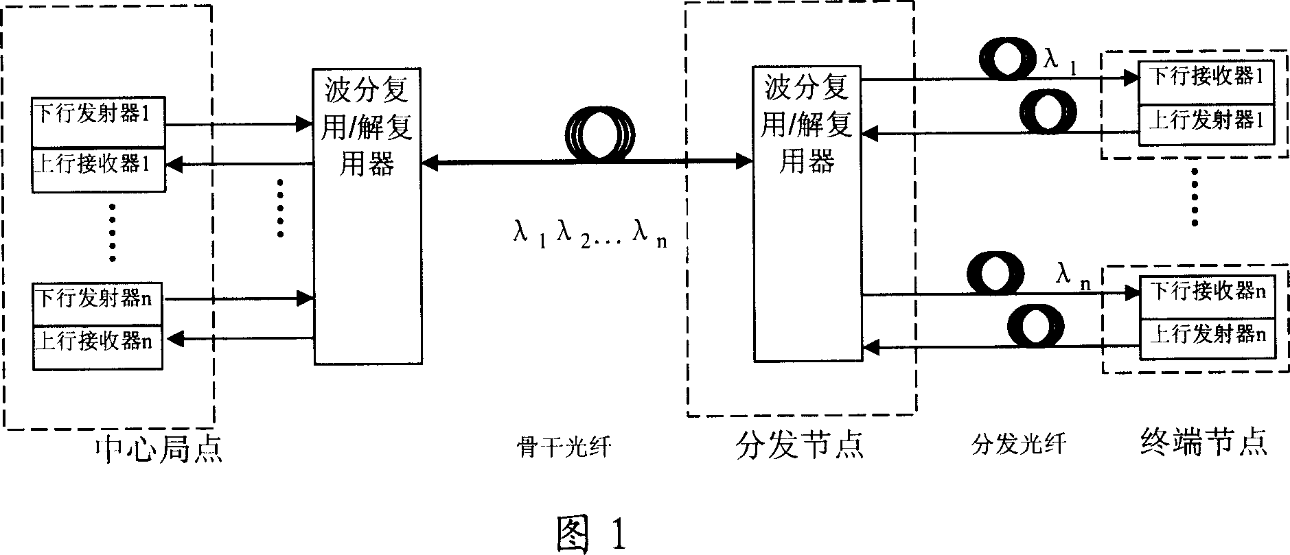 WDM transmission system protection method and apparatus