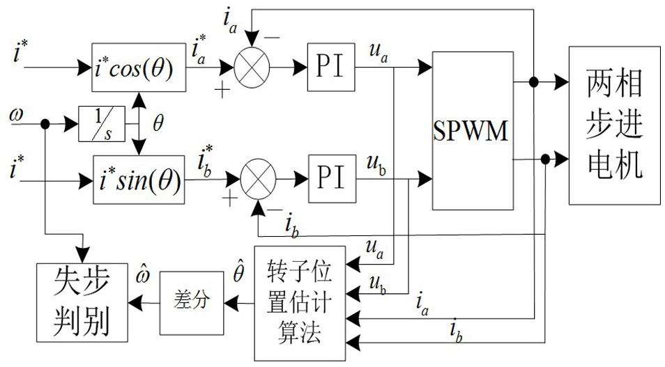 A step-out discrimination method for a two-phase hybrid stepping motor