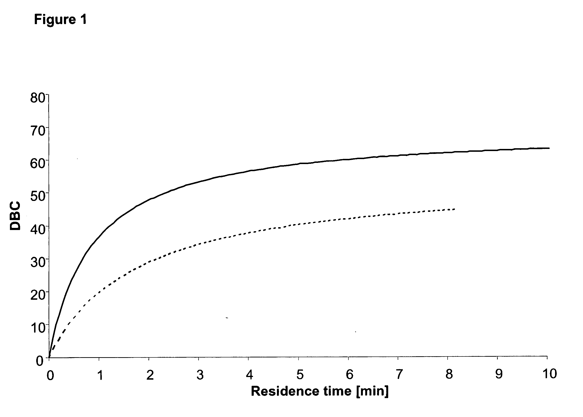 Purification of immunoglobulins