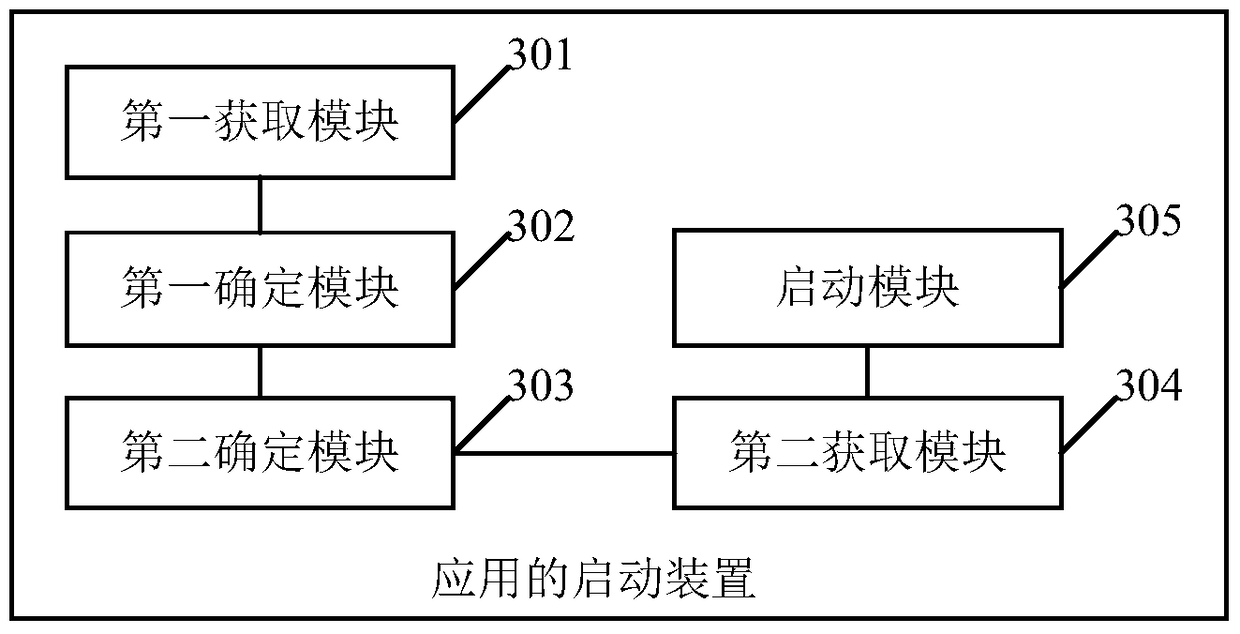 Method and device for starting an application