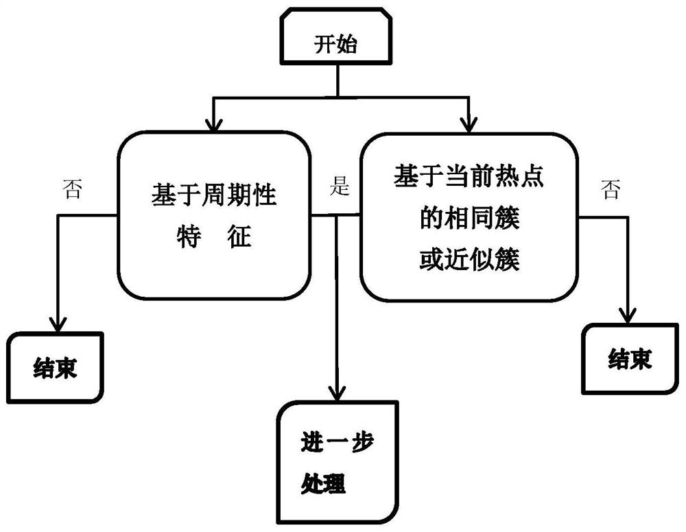 Mining method, production method and system for high-quality data